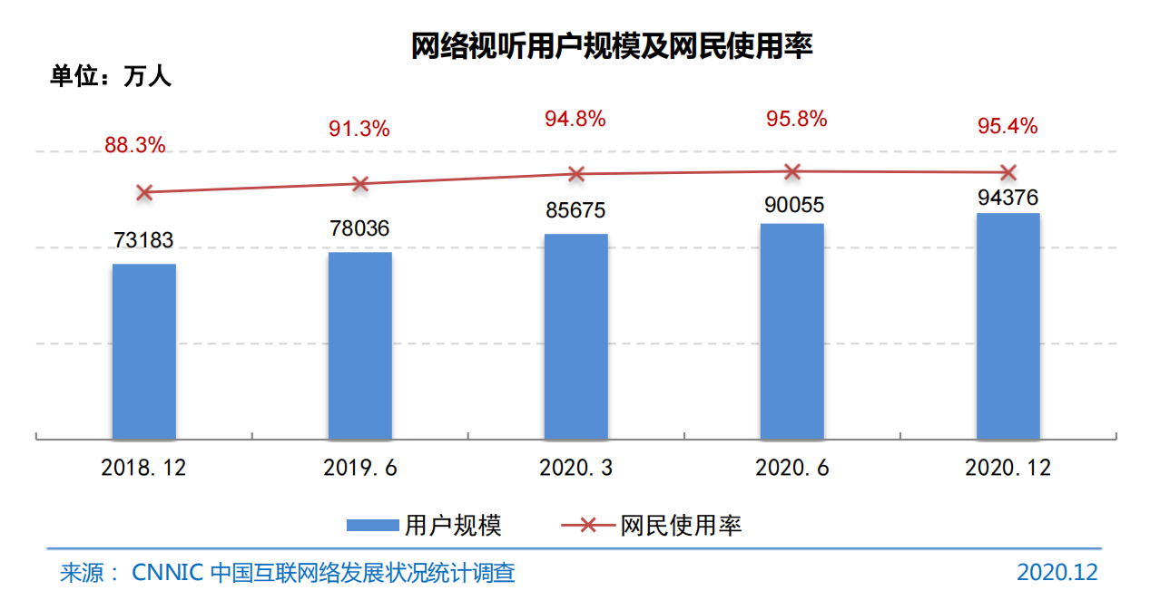 加载中